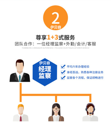 北京注冊公司注冊商標(biāo)工廠個體戶代辦營業(yè)執(zhí)照軟著版權(quán)發(fā)明專利商城網(wǎng)站建設(shè)店鋪托管代運營