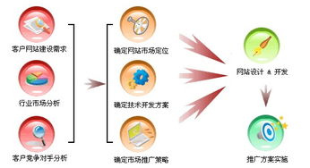 談企業(yè)和個人站長的網(wǎng)站建設關注異同點