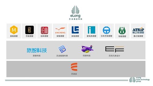 藝龍酒店科技開業(yè)門店突破400家 開啟住宿產(chǎn)業(yè)新格局的里程碑