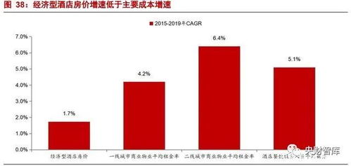 央財(cái)智庫報(bào)告 強(qiáng)管理輸出驅(qū)動(dòng)，產(chǎn)品為王——論酒店行業(yè)的餐飲管理新范式